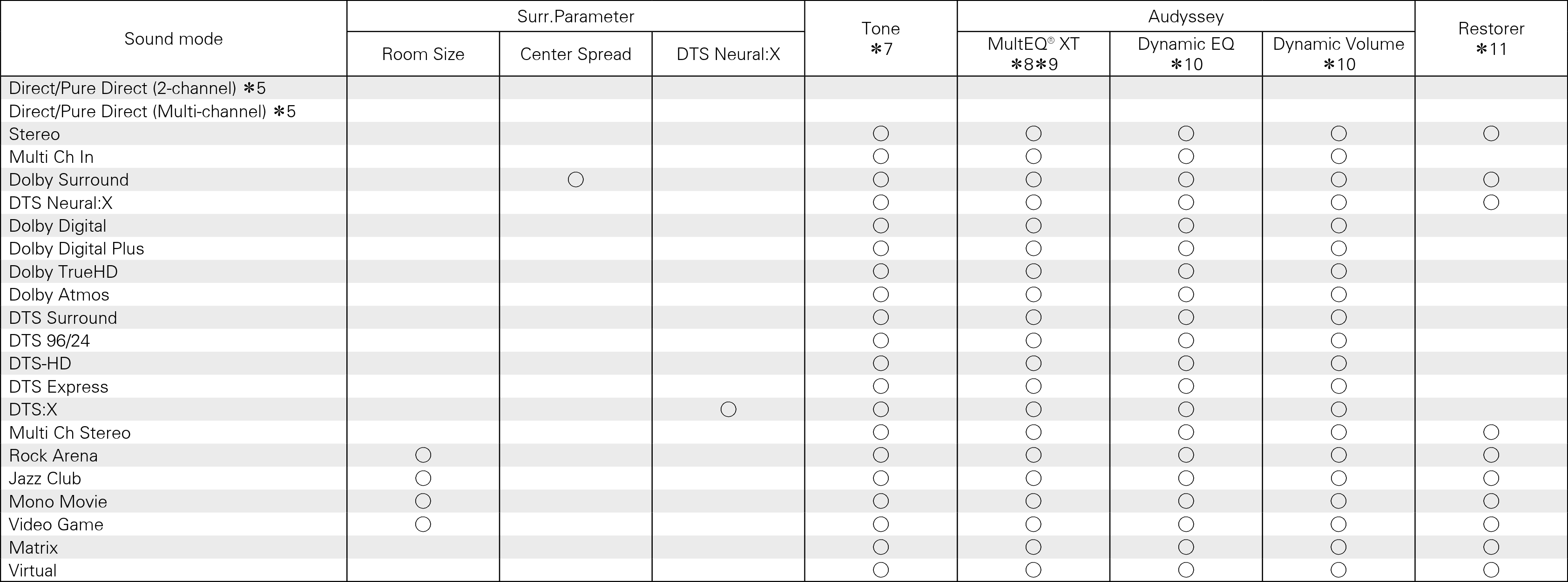 S modes & S para2 X1300
